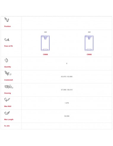 Conrod Bearing STD 30 mm Case IH 3218422R91, 3218422R1, 3218421R1
