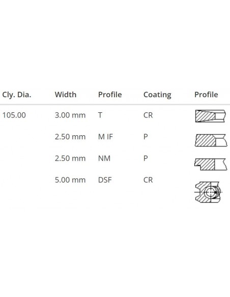Segmenti Piston Ø 105.60-3x2.5x2.5x5 mm VM Motori 10270051A, 10270074A, F10270074