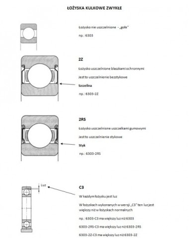 Bearing 25x52x15 mm SKF 6205