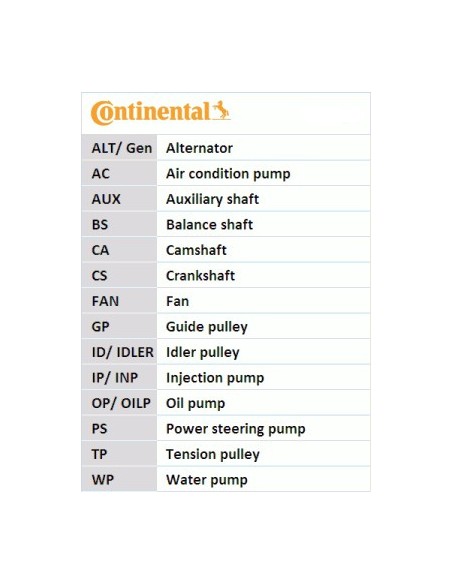 Set Curea Distributie CONTITECH CT1139K2