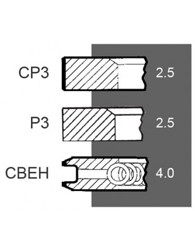 Piston Ring Set STD Ø 115 - 2.5x2.5x4 mm