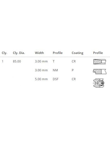 Segmenti Piston Ø 85-3x3x5 mm Deutz Diter Diesel, 0.6L. D987, LKS, LKSR-A
